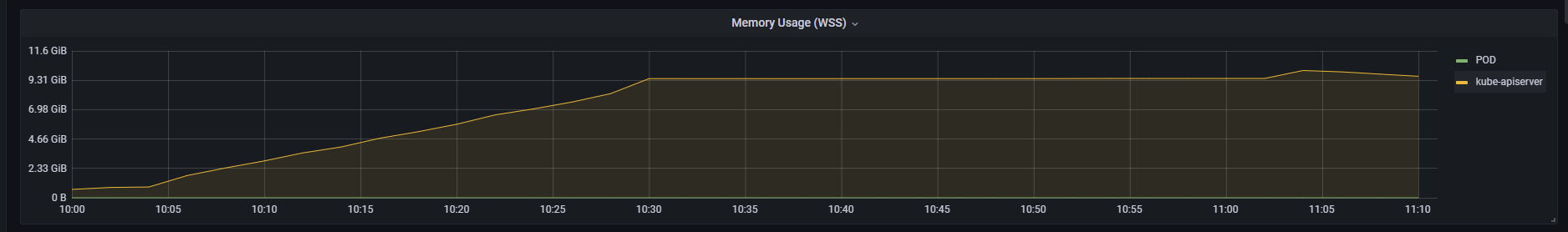 kubeedge-kube-apiserver-usage