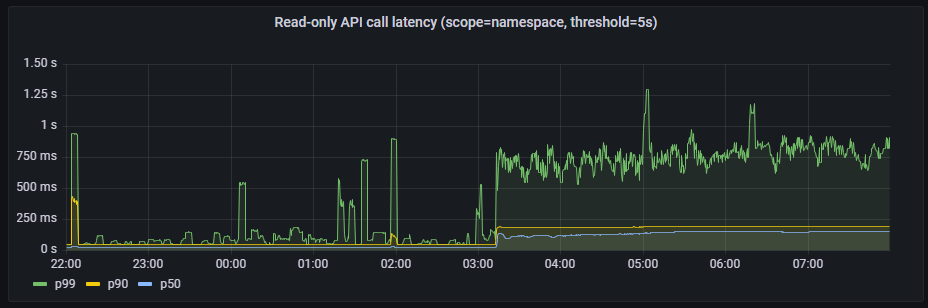 read-only-api-call-namespace