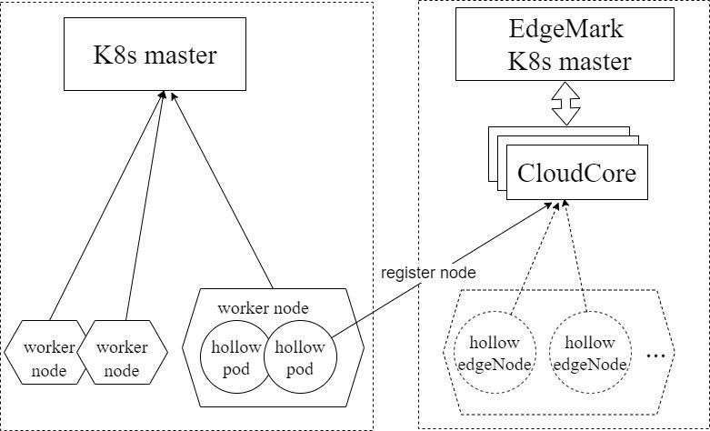 edgemark-deploy